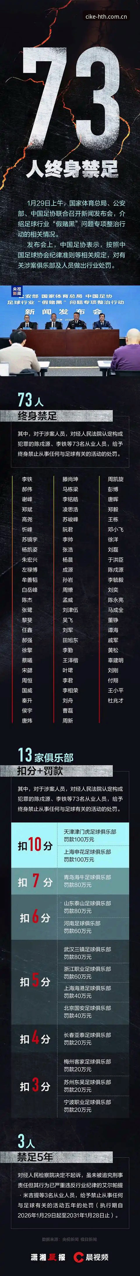 华体会五大联赛数据 揭秘足协三批禁足名单背后的数据逻辑:一份技术评测报告